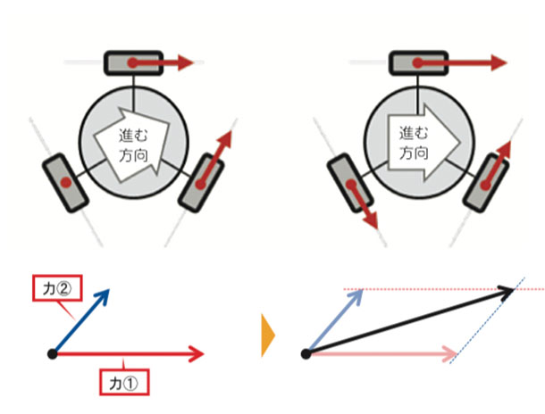 ロボット教室「ロボティクスプロフェッサーコース」ロボットを作ろう!